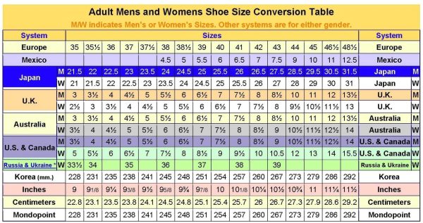 How to Use a Shoe Size Converter